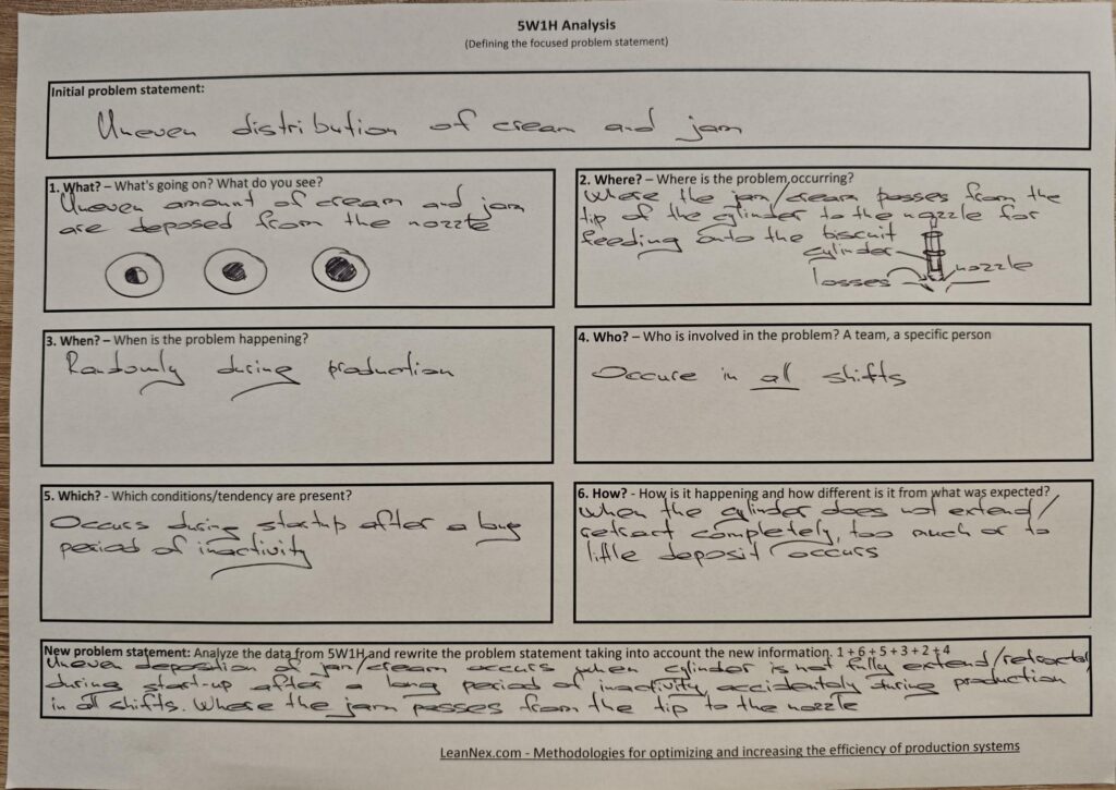 5w1h example